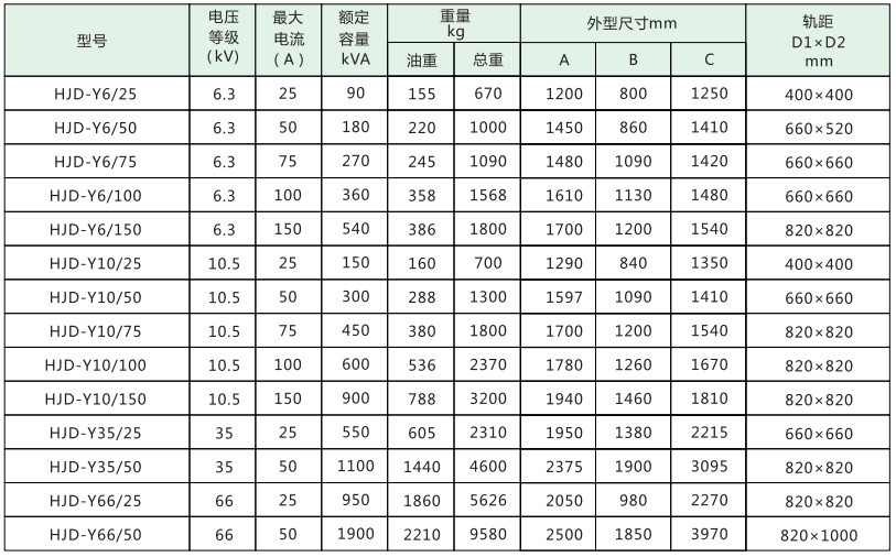 冷縮電纜終端