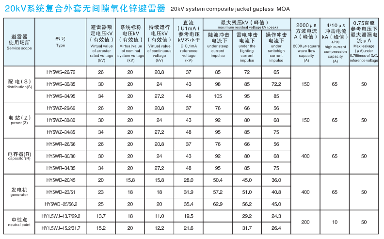 避雷器廠家