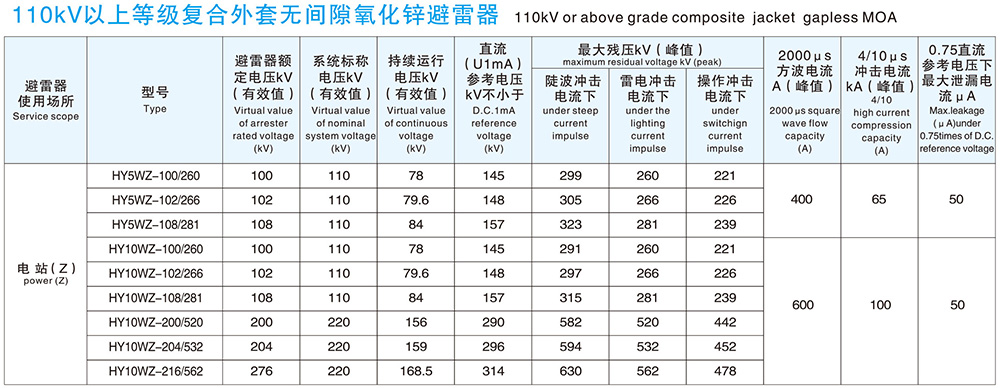 冷縮電纜終端